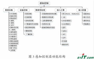 軍橋網(wǎng) 為軍事信息化裝備打造堅(jiān)實(shí)的數(shù)據(jù)處理與存儲(chǔ)支持平臺(tái)