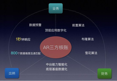 人力資源產(chǎn)業(yè)互聯(lián)網(wǎng)的核心壁壘 如何通過(guò)X-SaaS架構(gòu)撬動(dòng)數(shù)據(jù)價(jià)值